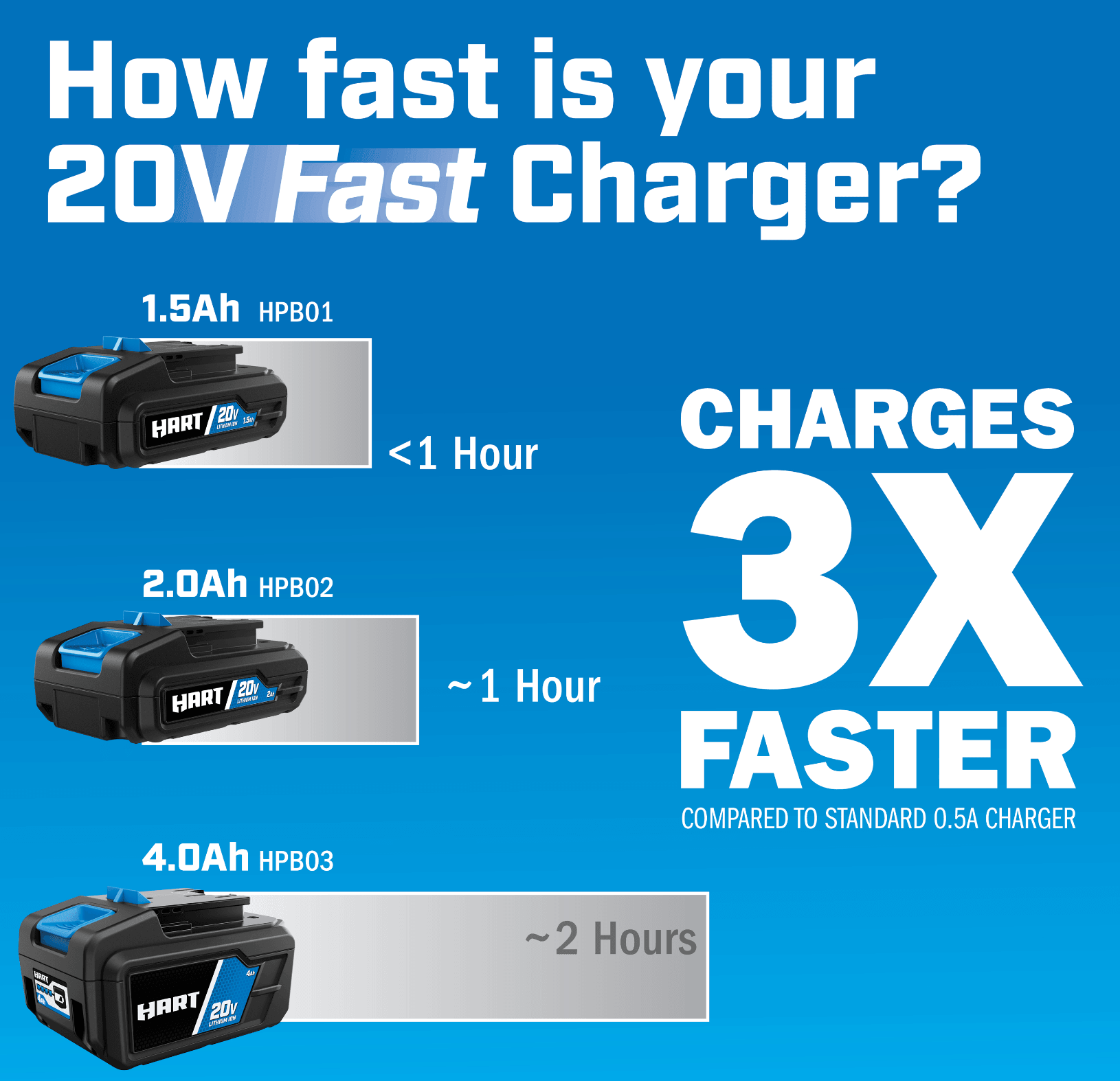 Hart 20v battery charger hotsell