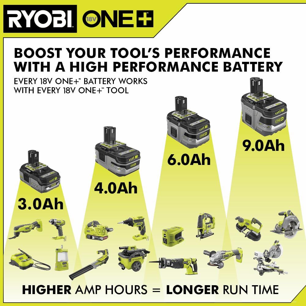 18 Volt ONE Lithium Ion 3.0 Ah LITHIUM HP High Capacity Battery 6 P PROARB